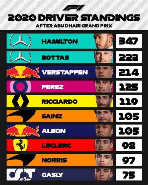 2020 DRIVER STANDINGS .